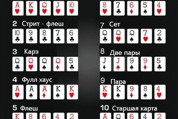 Вход на кракен