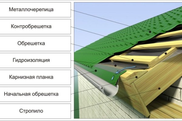 Кракен сайт покупок