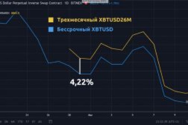 Кракен ссылка 2web