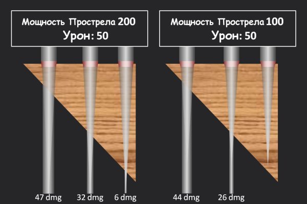 Кракен войти на сайт