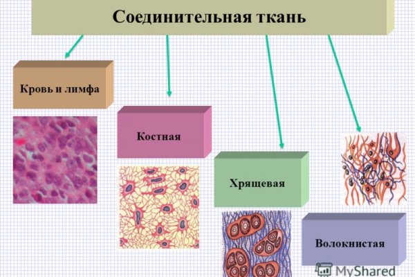 Кракен маркет свежие ссылки