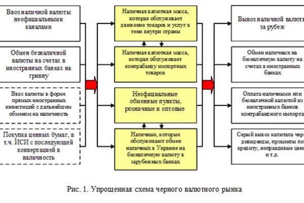 Кракен тор ссылка сегодня