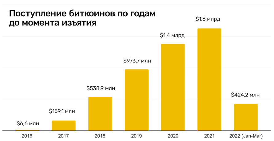 Кракен маркет даркент только через тор