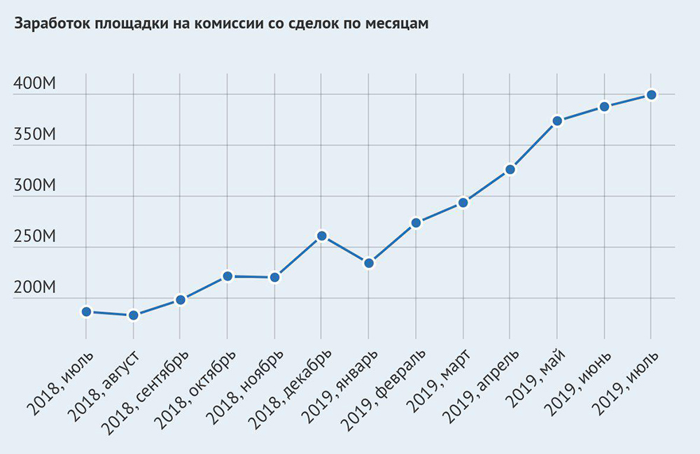 Kra38.cc Вход на сайт главная страница